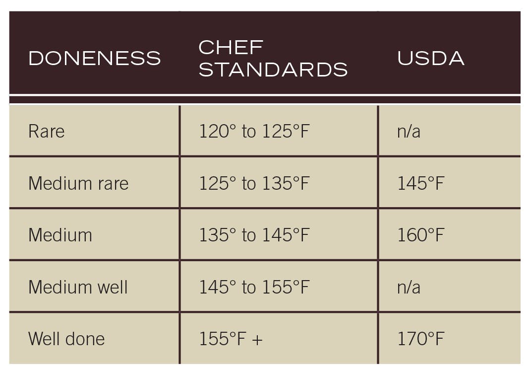 Best Temperature to Grill Steak (Grill Temperature & Cook Times)