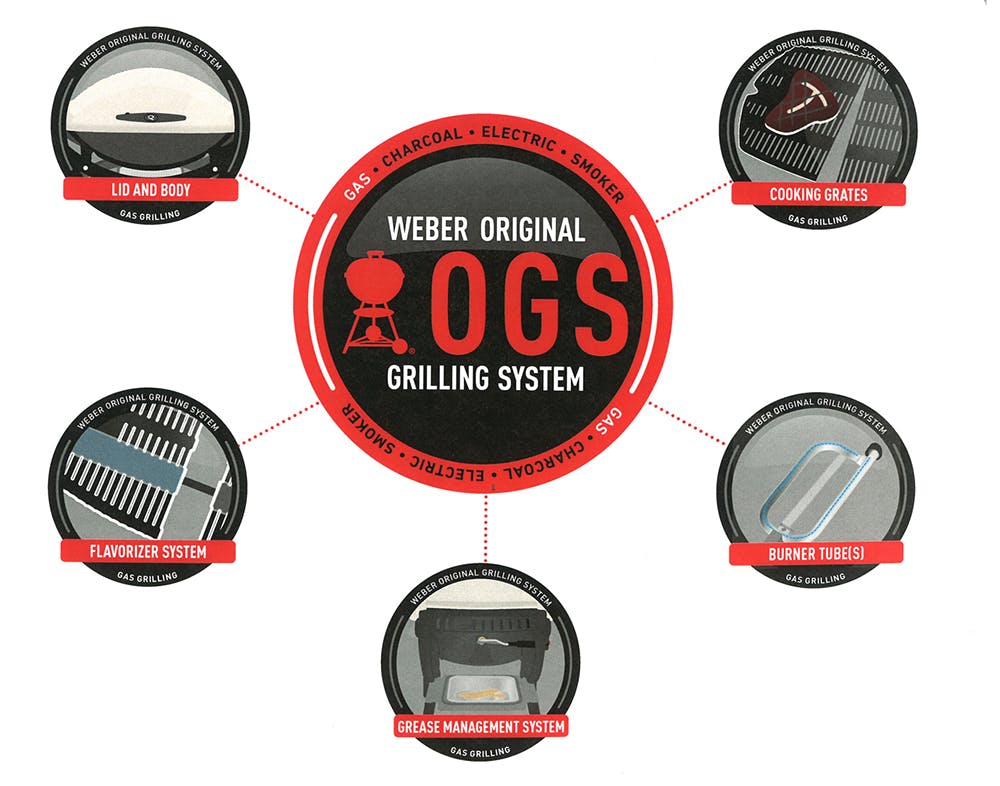 Anatomy-of-the-Weber-Q-Grill