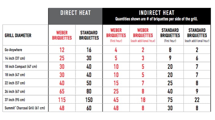 4 Things You Need to Know About Your Natural Gas Grill