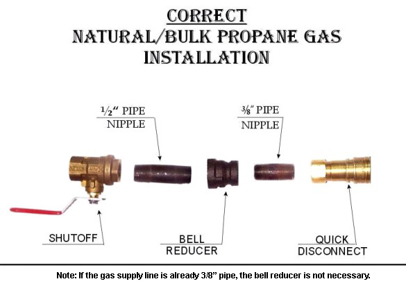 Natural gas grill clearance line